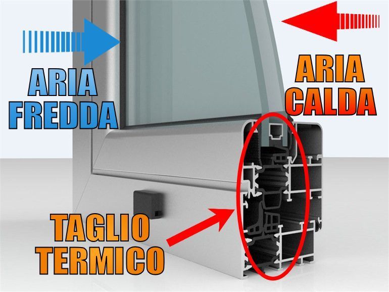 spiegazione serramenti infissi taglio termico cremona